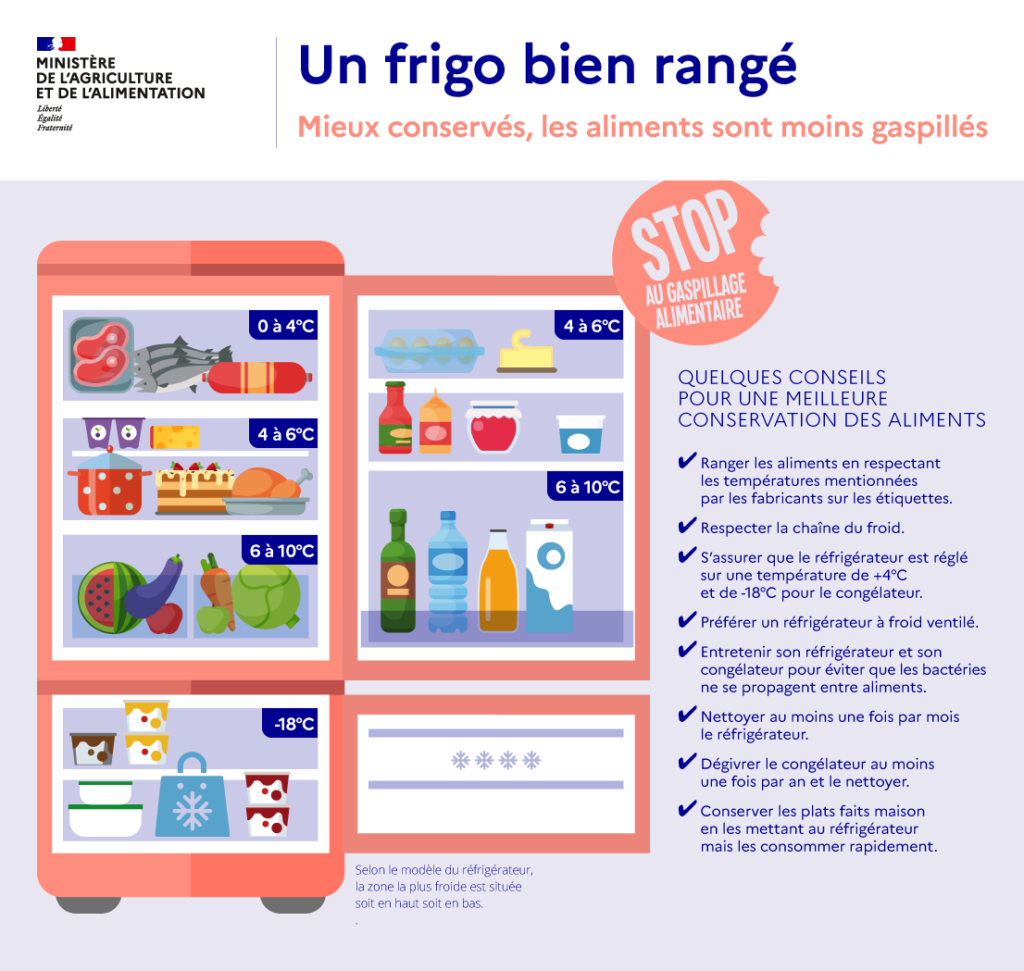 Frigo bien rangé